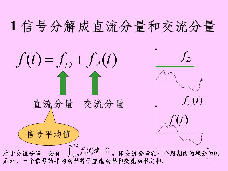 信号的分解()_第2页