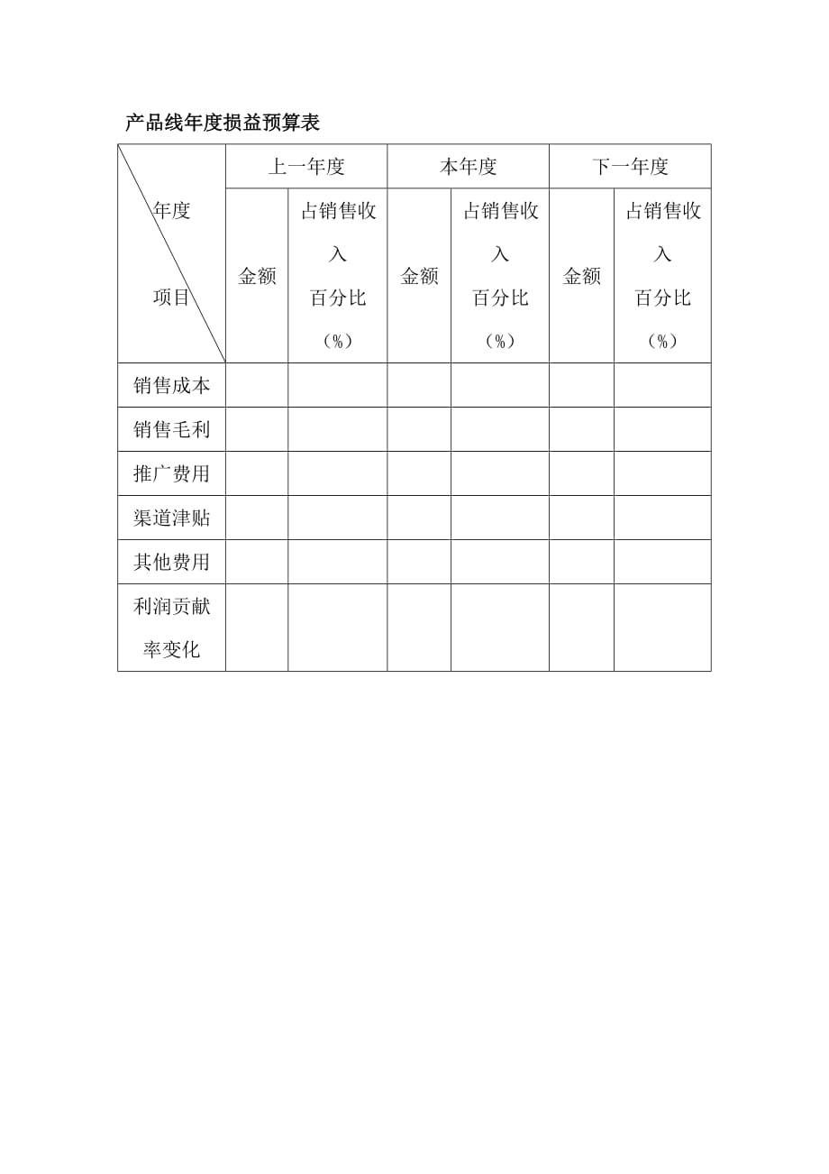 2020年(产品管理）产品线年度损益预算表__第1页