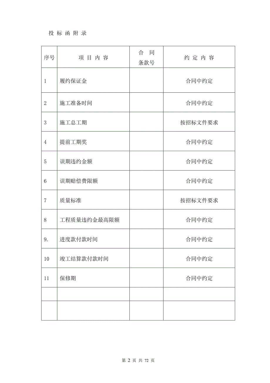 2020年(招标投标）投标文件商务标(完整版)（DOC77页）_第4页