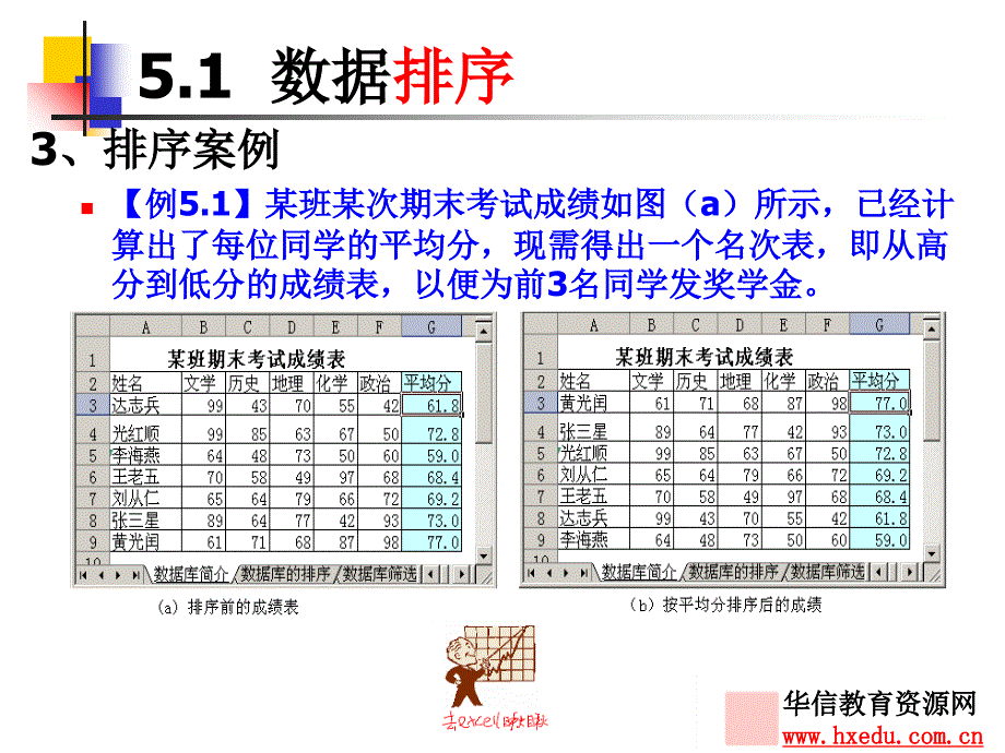 chapter-5数据管理与数据透视表_第4页