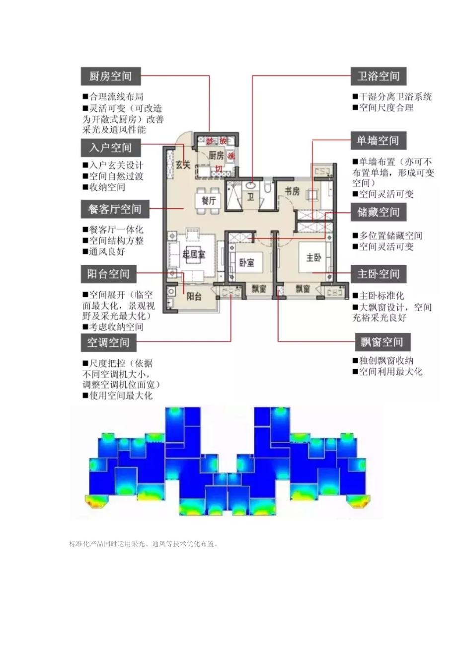 2020年(产品管理）中南集团住宅产品标准化__第3页