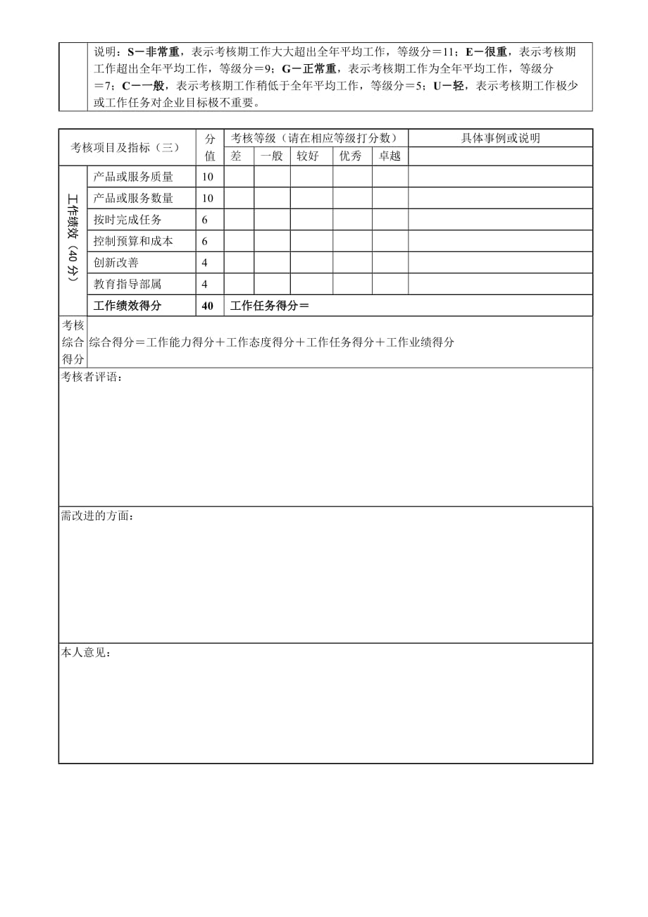 2020年(人力资源知识）职能部门半年度汇总表(DOC 7个)4_第2页