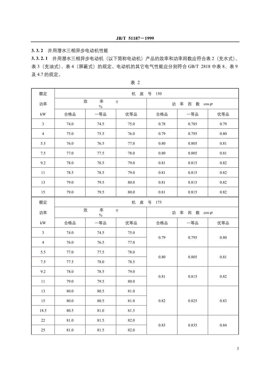 2020年(产品管理）井用潜水电泵产品质量分等-福建星火计划网__第5页