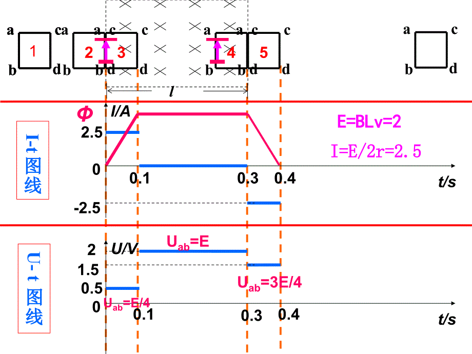 2014高考物理专题复习电磁感应图像的动态分析_第4页