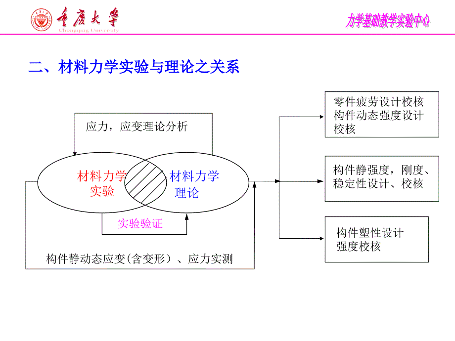 拉伸测E实验资料讲解_第4页