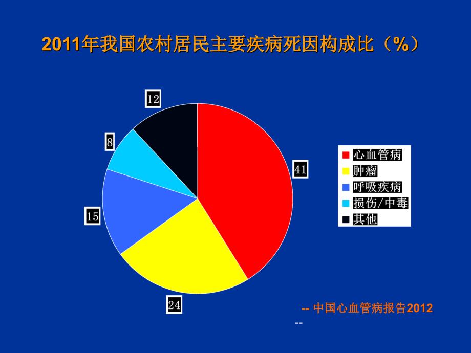 高血压的优化联合治疗与血压达标课件讲解材料_第4页