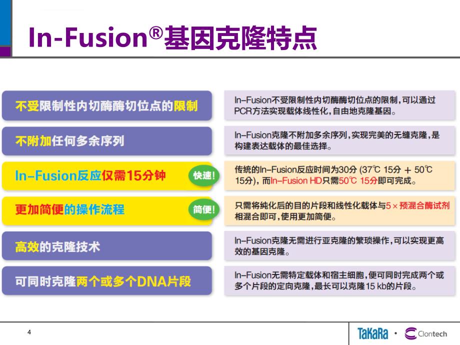 In-Fusion克隆技术介绍_第4页