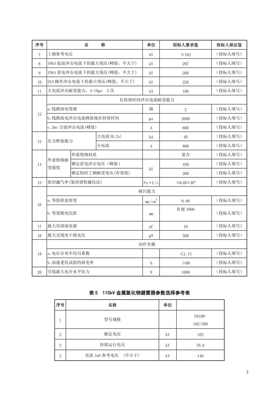 2020年(招标投标）湖北省电力公司集中规模招标采购_第5页