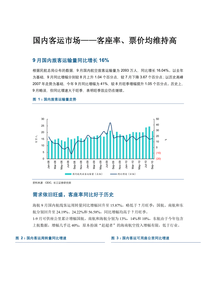 2020年(运营管理)航空运营分析综合资料_第1页