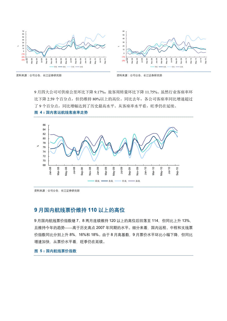 2020年(运营管理)航空运营分析综合资料_第2页