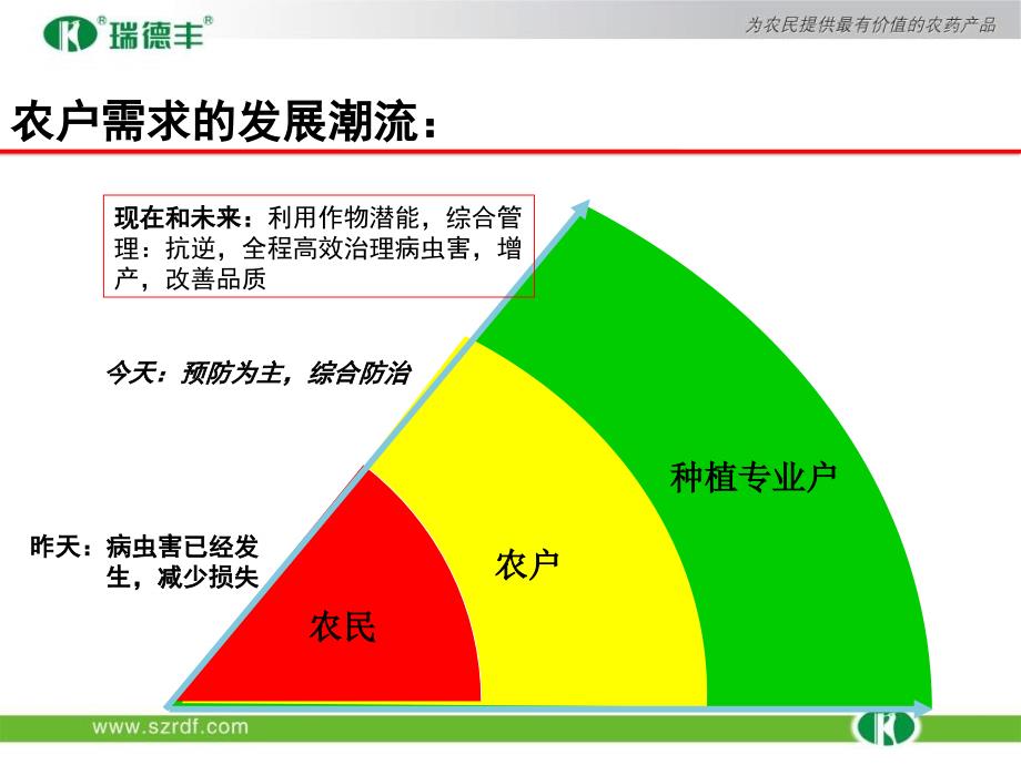 秀泽葡萄专治霜霉病ppt课件_第3页