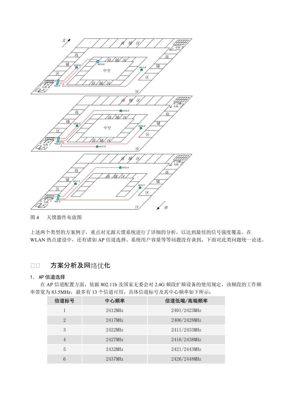 2020年(运营管理)运营商WLAN网络室内覆盖解决分析_第5页