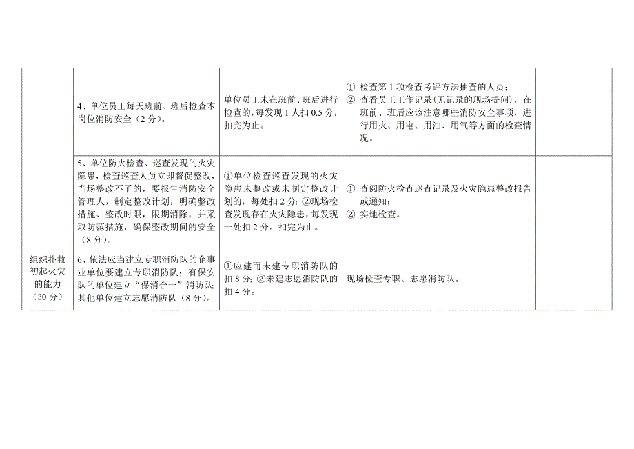 2020年(消防知识）消防安全重点单位“四个能力”自我评估报告_第2页