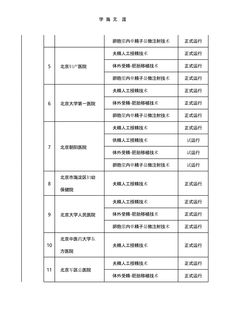 356家全国生殖中心名单（2020年整理）.pptx_第2页