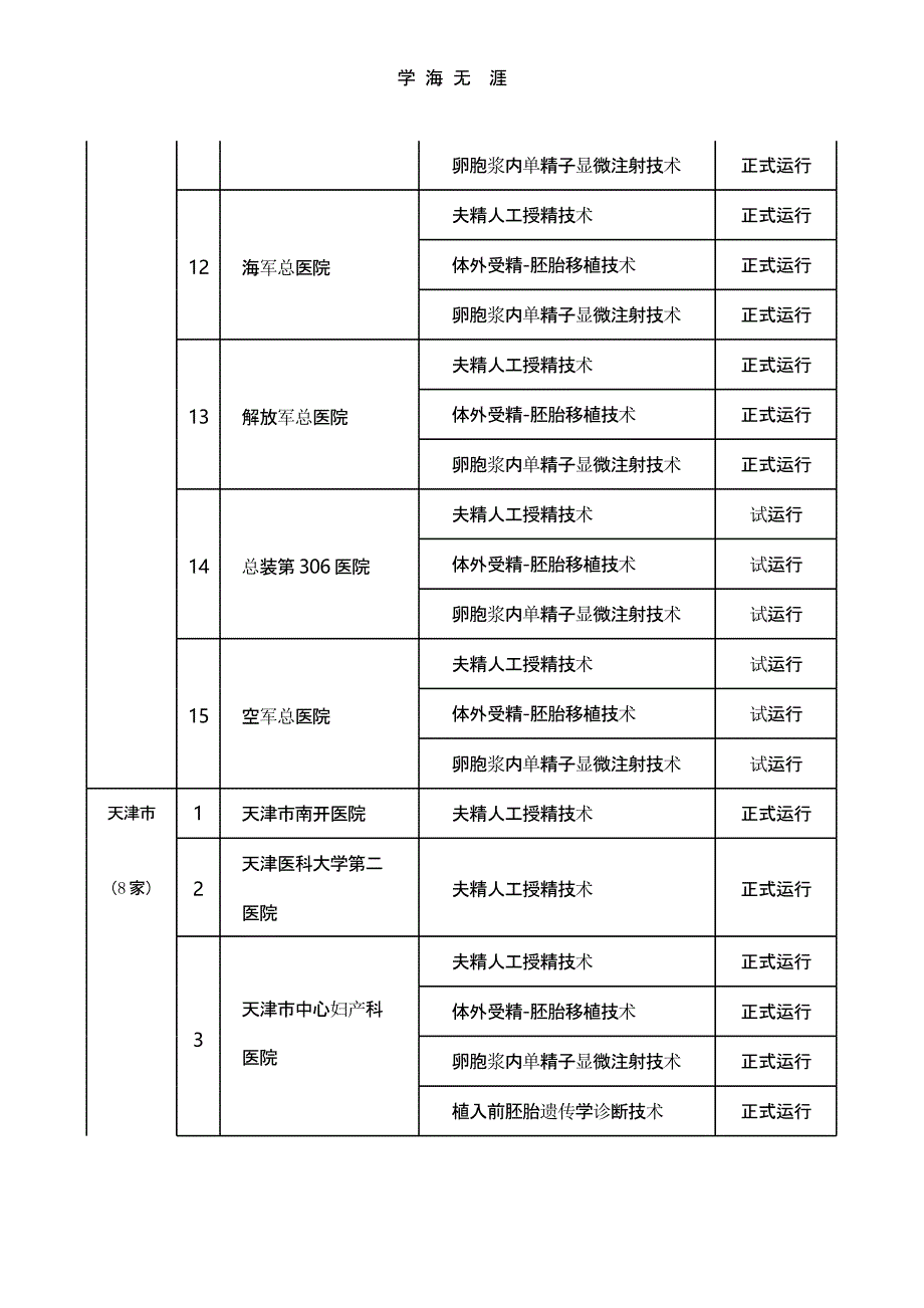 356家全国生殖中心名单（2020年整理）.pptx_第3页