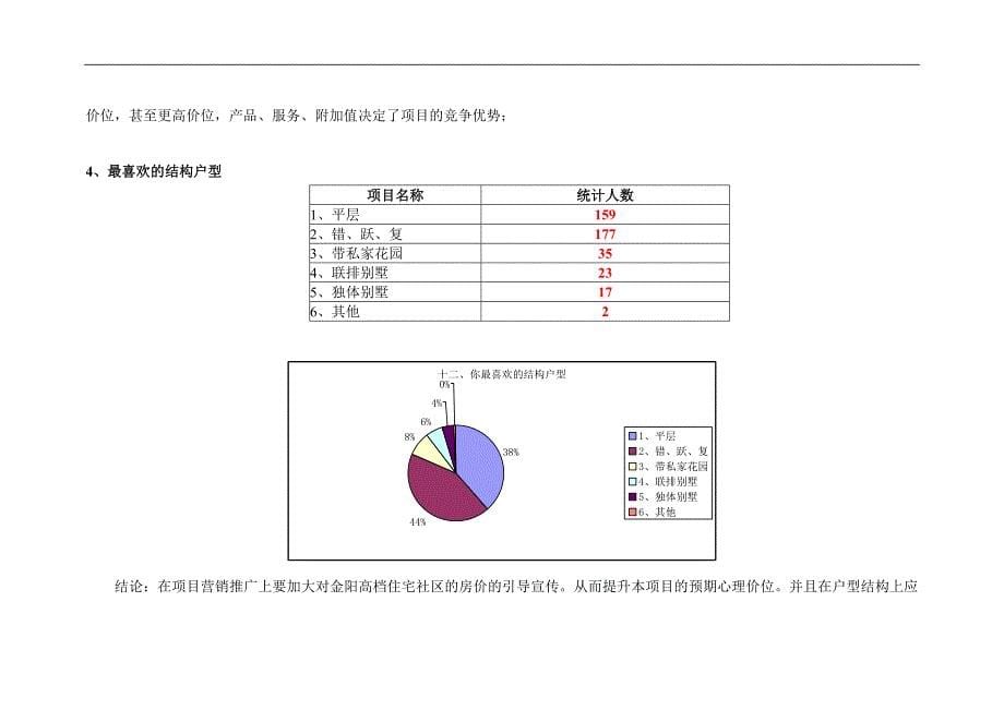 （调查问卷） 锦枫国际花园房展会客户问卷调查分析(1)_第5页