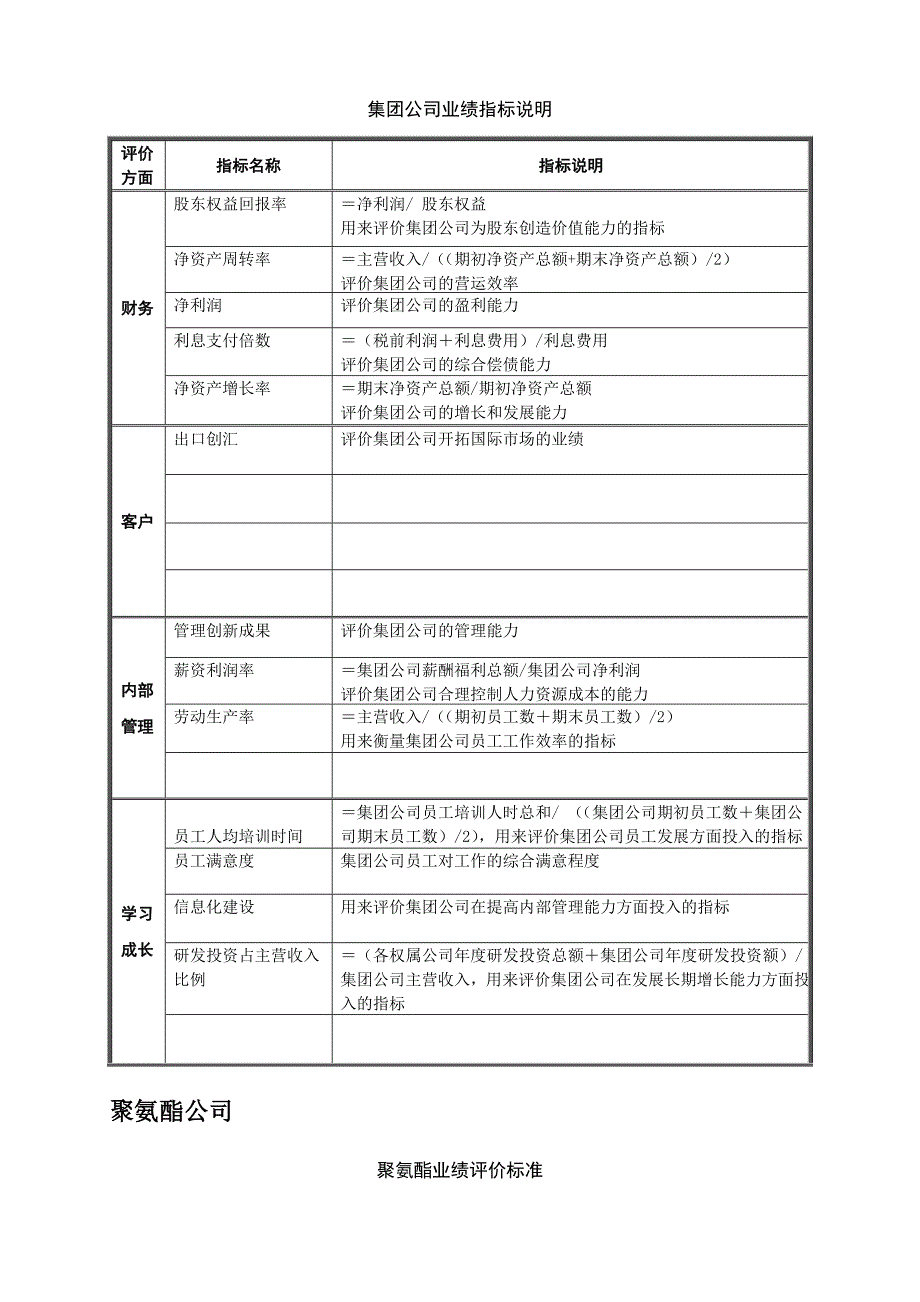 2020年(人事制度表格）烟台某合成革集团责任中心业绩评价标准(doc 43页)_第4页