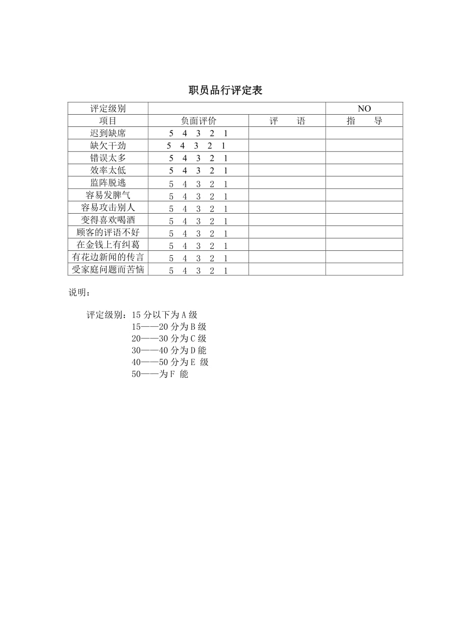 2020年(人事制度表格）员工培训表格汇总(2个xls111个doc)97_第1页