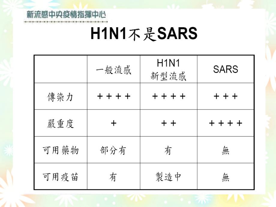 H1N1新型流感的认识与预防汇总_第3页