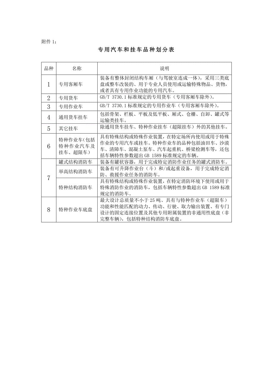 2020年(产品管理）专用汽车和挂车生产企业及产品准入管理规则-河北省工业和信__第4页