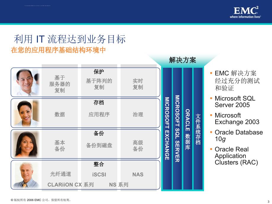 EMC 面向中型企业的解决方案_第3页