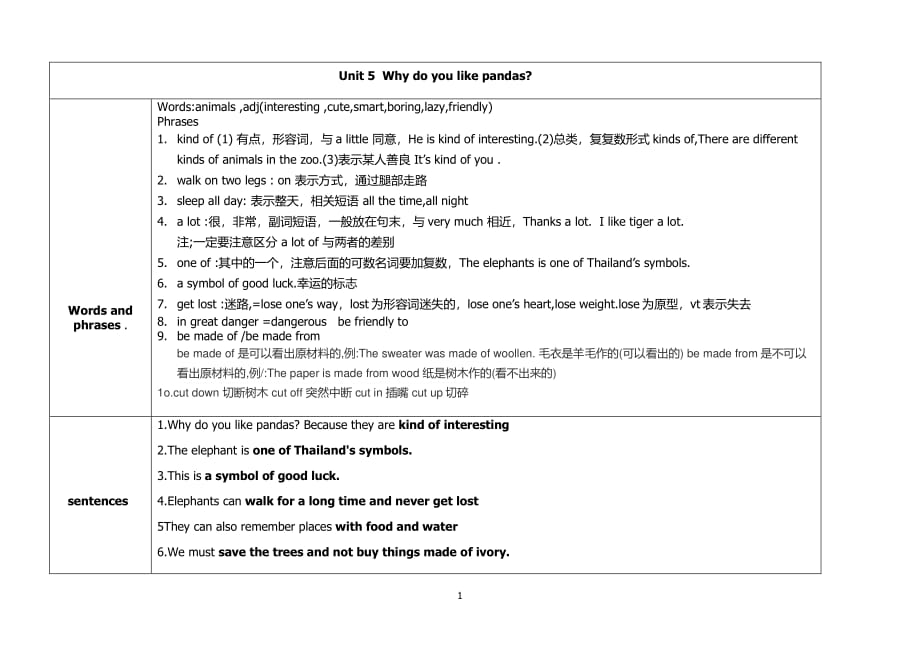 七年级下册英语第五单元知识点整理.pdf_第1页