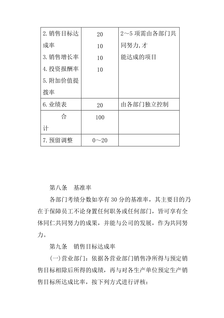 2020年(人事制度表格）家电制造业公司绩效奖金管理制度(doc 10页)_第3页