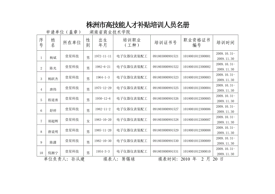 2020年(企业培训）株洲市高技能人才补贴培训人员名册_第1页