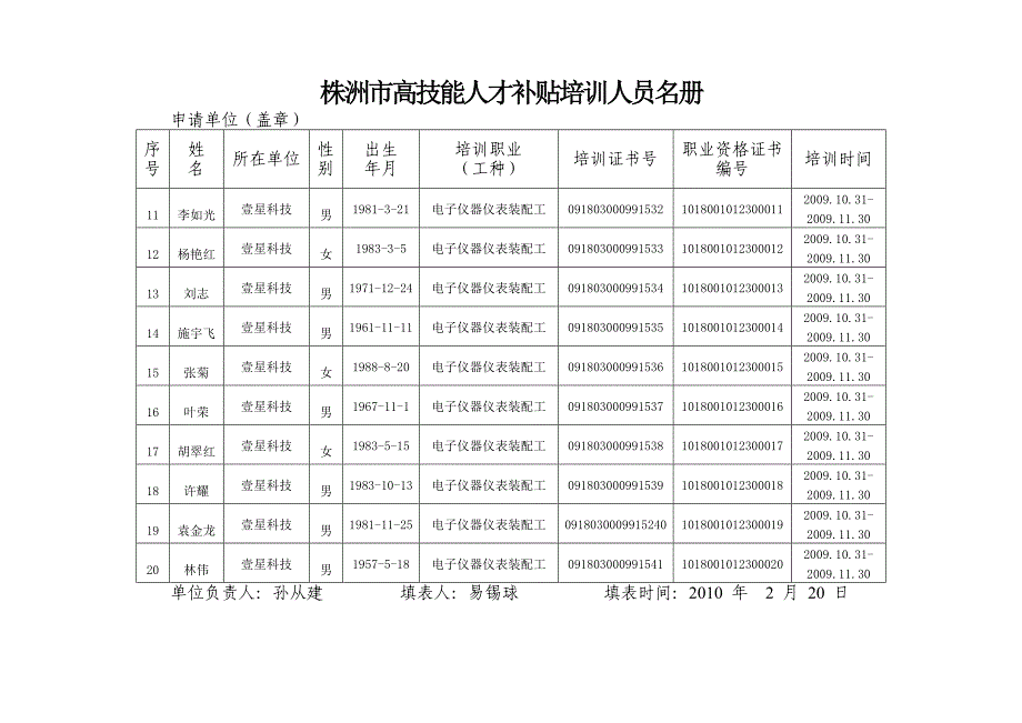 2020年(企业培训）株洲市高技能人才补贴培训人员名册_第2页