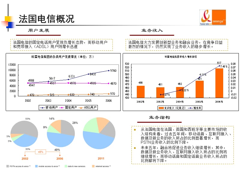 FMC固网移动融合_第2页