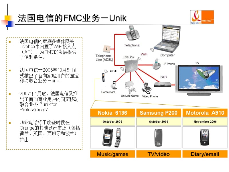 FMC固网移动融合_第4页