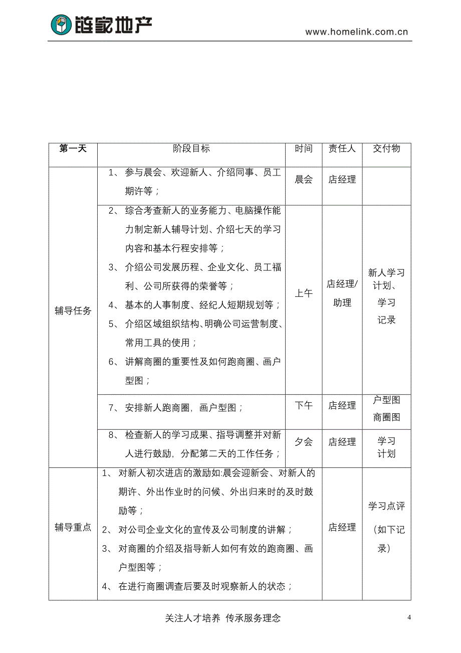 2020年(新员工管理）中介公司链家新员工职前七天学习指南(店经理版)（DOC25页）_第4页