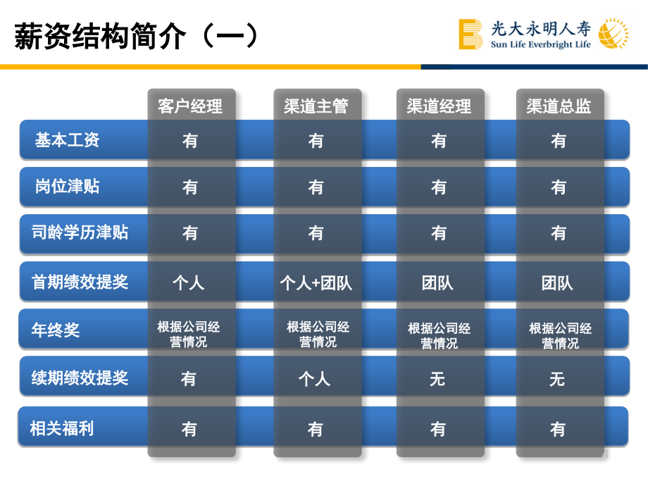 2012版银保基本法宣导片_第4页