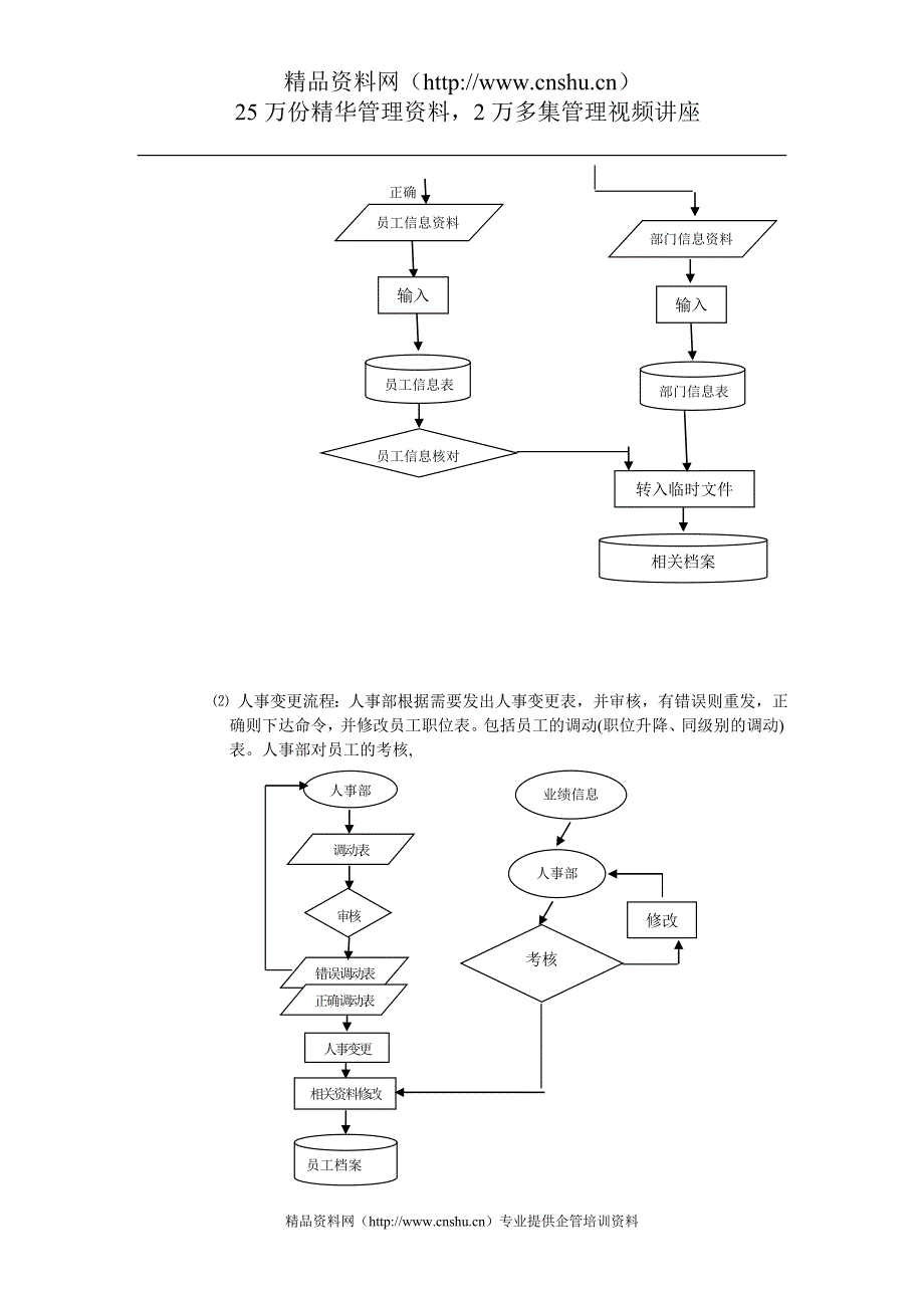 2020年(人事管理）制衣厂人事管理系统分析_第4页