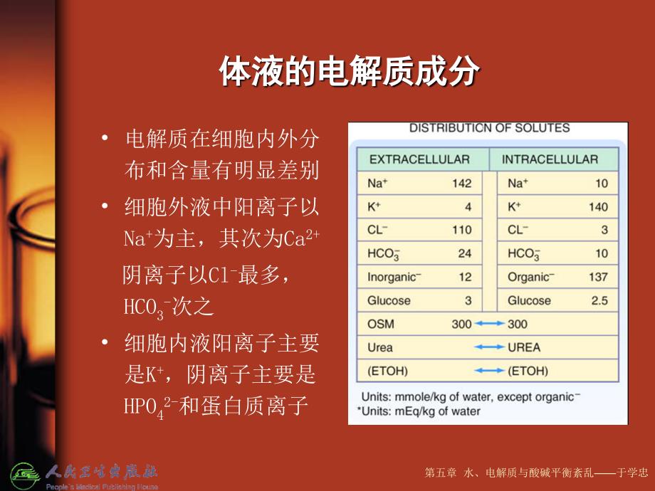 水电解质与酸碱平衡紊乱(卫生部第七轮《急诊医学》课件)培训资料_第4页