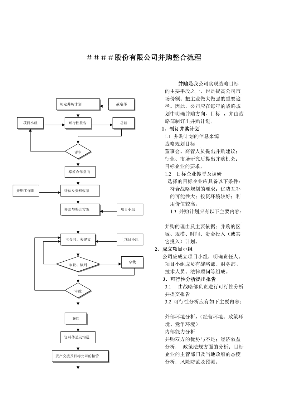 2020年(并购重组）公司并购整合流程（DOC 2页）._第1页