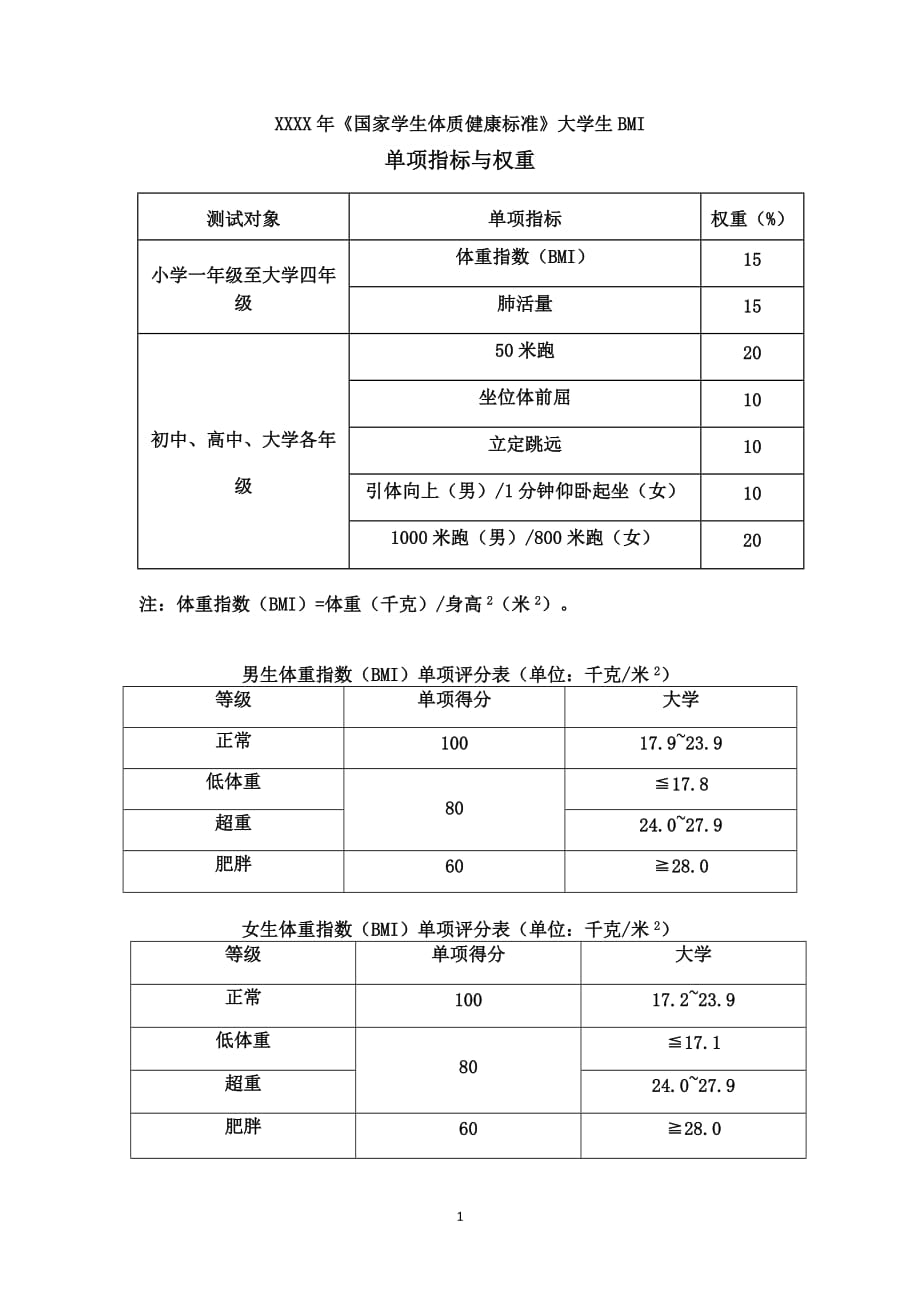 （2020年整理）《国家学生体质健康标准》大学生BMI.doc_第1页