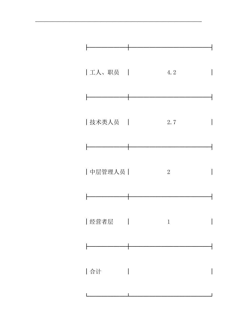 2020年(薪酬管理）【国有企业经营者薪酬激励的主要问题】（DOC 67页）_第5页