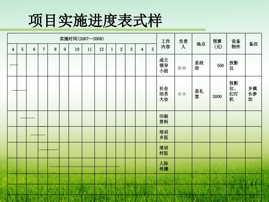 健康教育与健康促进计划的实施ppt课件_第3页