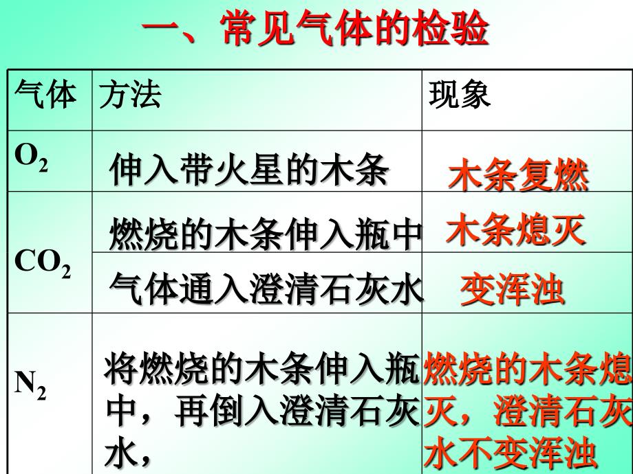 初中化学物质的鉴别50981_第4页