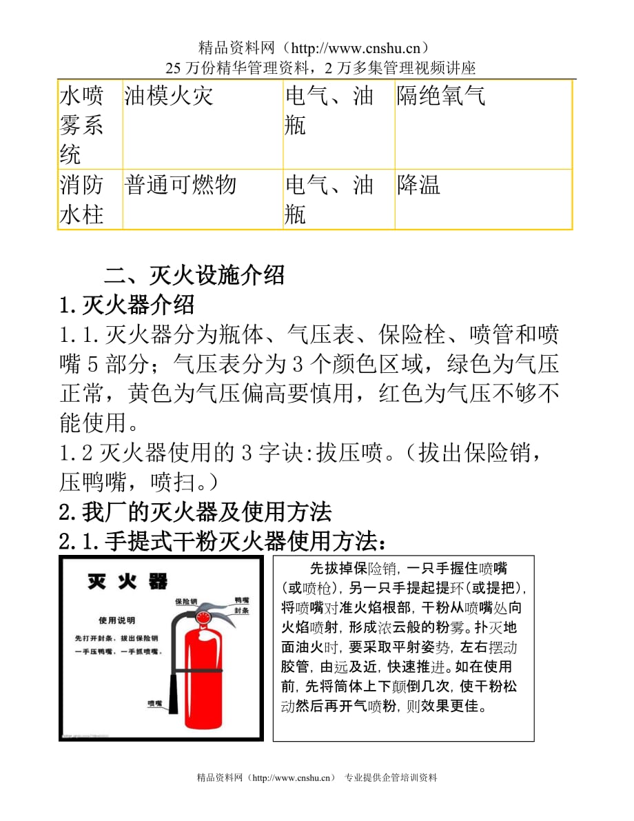 2020年(消防知识）员工消防安全培训_第3页