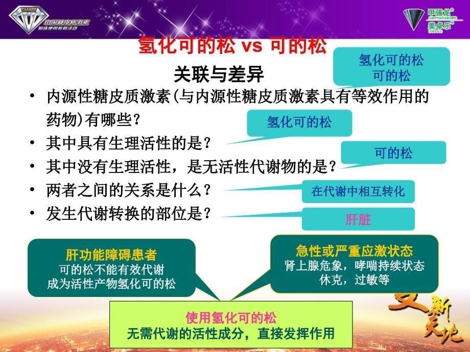 药学分论常用糖皮质激素类药物制剂及特点ppt课件_第5页