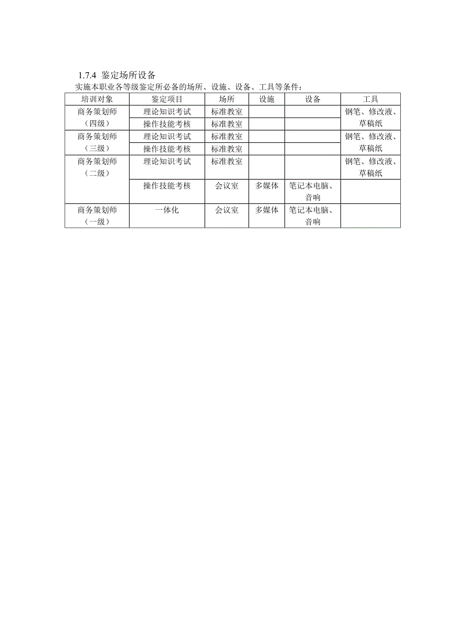 2020年(策划方案）商务策划师职业标准__第4页