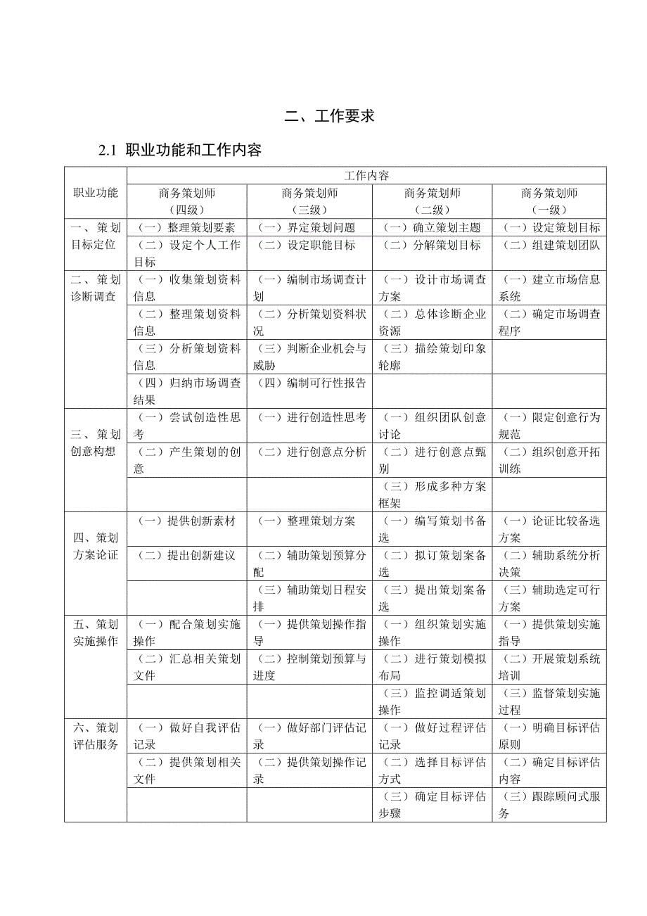 2020年(策划方案）商务策划师职业标准__第5页