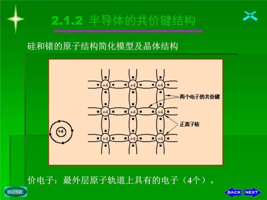 模拟电子技术 3 二极管及其基本电路培训教材_第5页