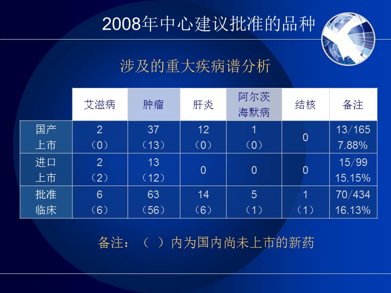 法规下仿制药的研发和评价ppt课件_第5页