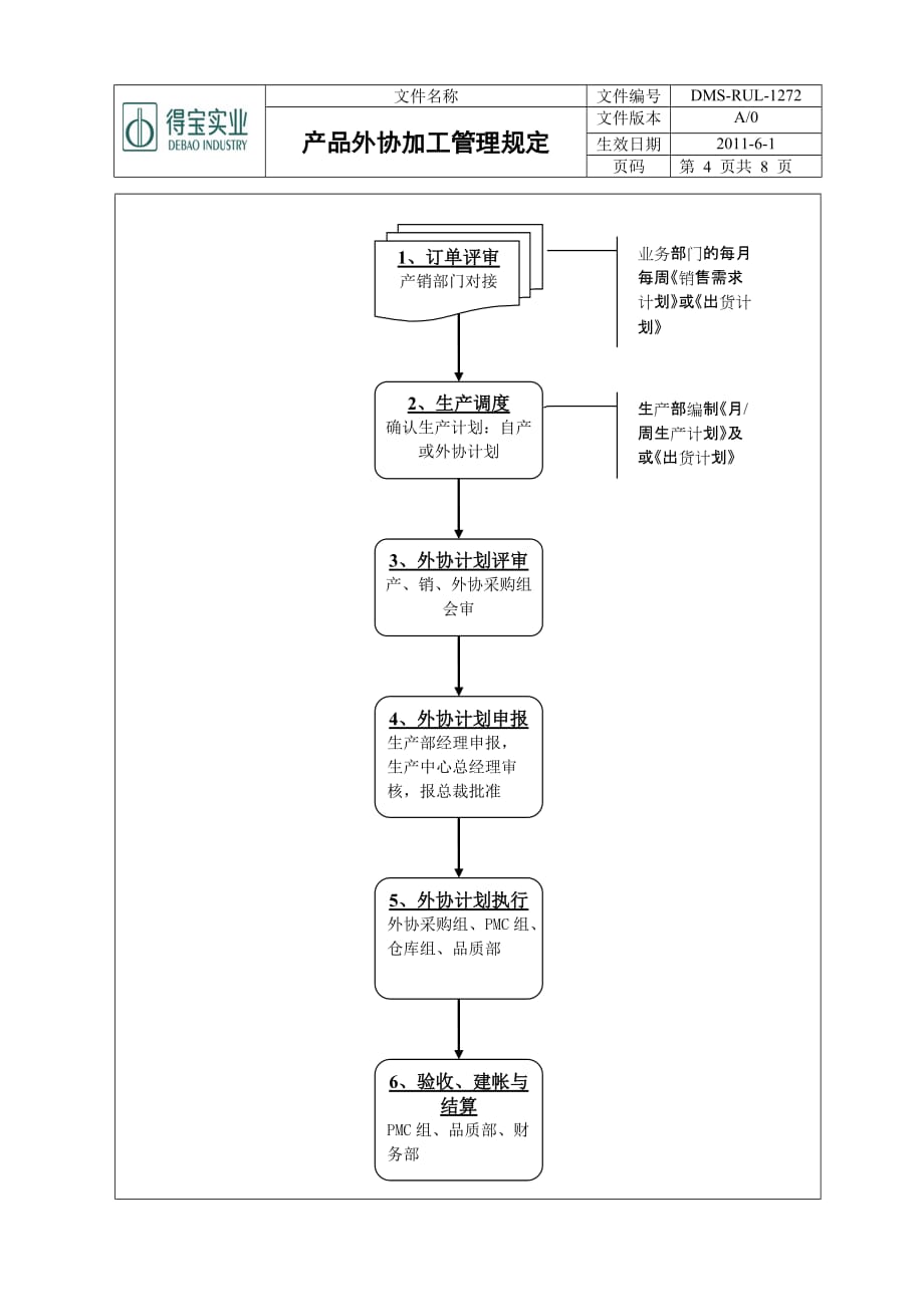 2020年(产品管理）DMS-RUL-1272 产品外协加工管理规定__第4页
