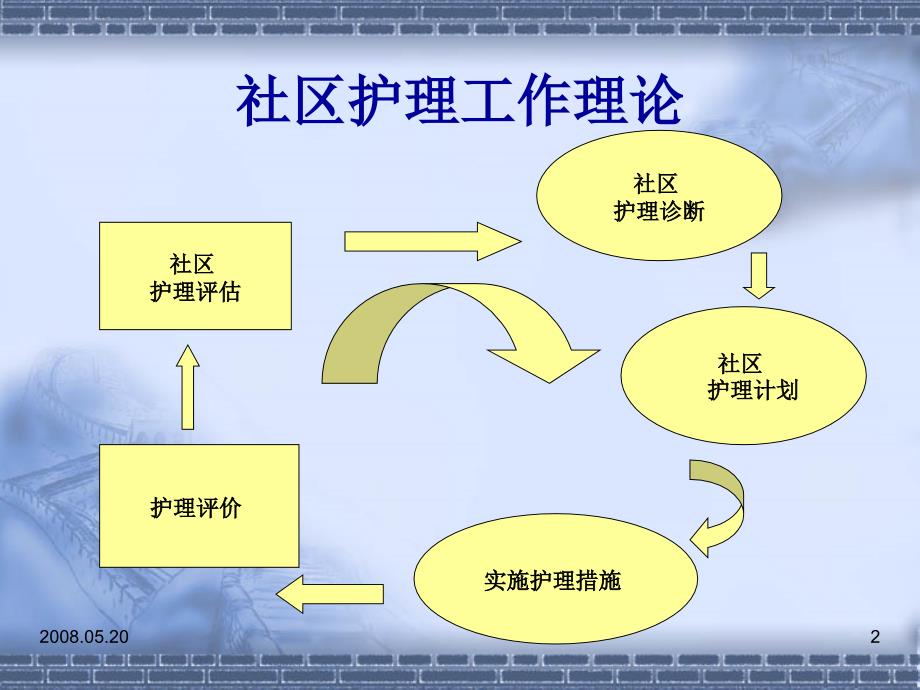 社区传染疾病的预防与控制教程教案_第2页