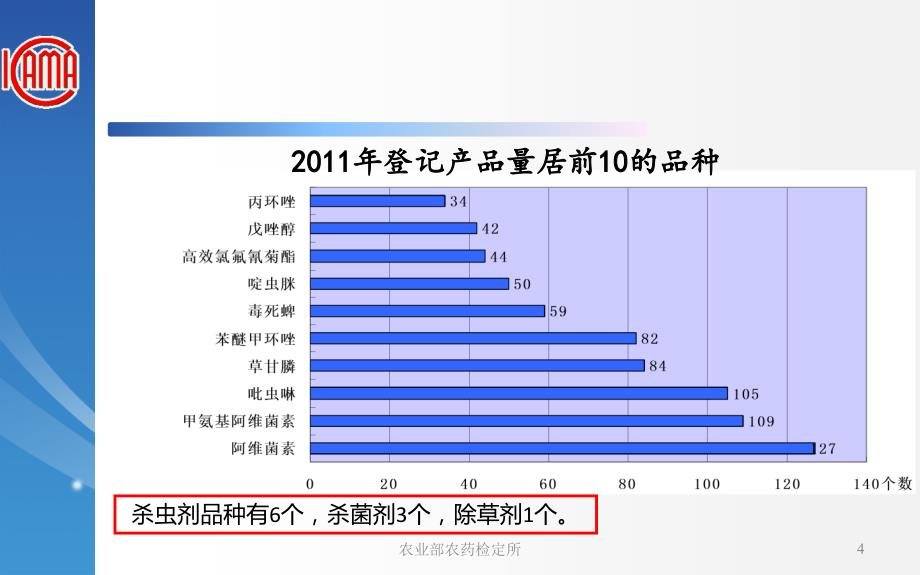 我国农药新产品田间药效试验评价概况杨峻处长ppt课件_第4页