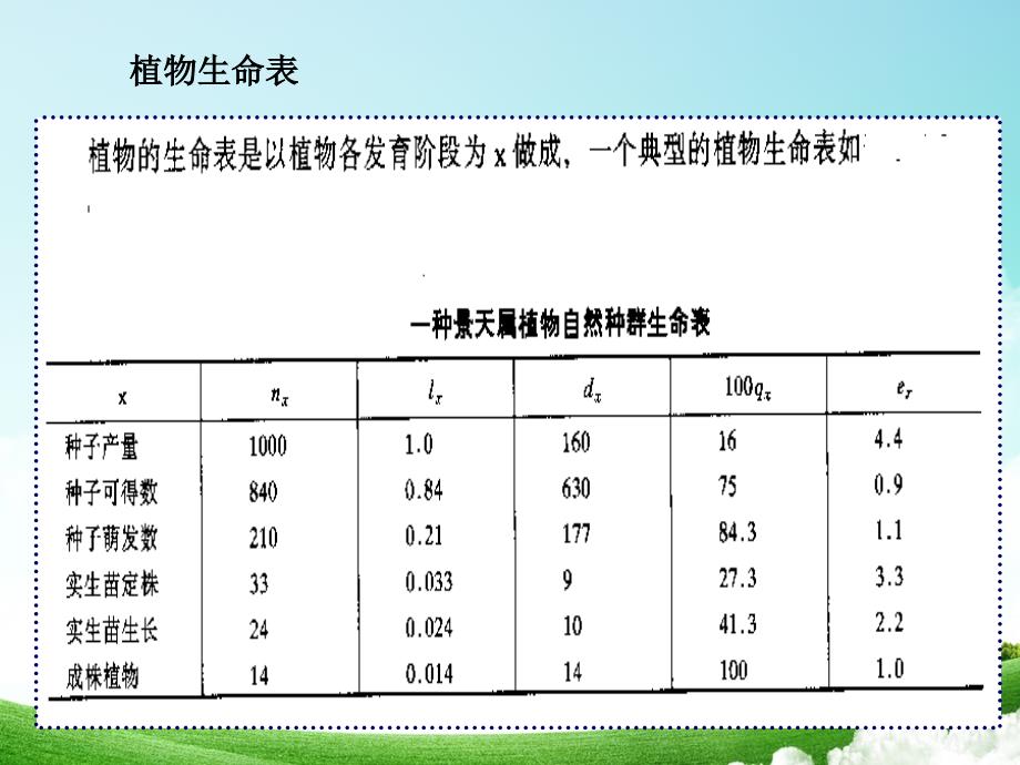 实验二 生命表的编制知识分享_第4页